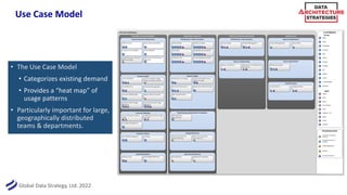 Global Data Strategy, Ltd. 2022
Use Case Model
• The Use Case Model
• Categorizes existing demand
• Provides a “heat map” of
usage patterns
• Particularly important for large,
geographically distributed
teams & departments.
 