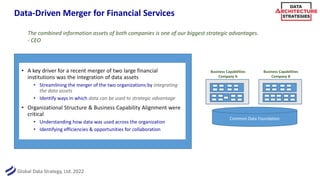 Global Data Strategy, Ltd. 2022
Data-Driven Merger for Financial Services
The combined information assets of both companies is one of our biggest strategic advantages.
- CEO
• A key driver for a recent merger of two large financial
institutions was the integration of data assets
• Streamlining the merger of the two organizations by integrating
the data assets
• Identify ways in which data can be used to strategic advantage
• Organizational Structure & Business Capability Alignment were
critical
• Understanding how data was used across the organization
• Identifying efficiencies & opportunities for collaboration
Business Capabilities
Company A
Business Capabilities
Company B
Common Data Foundation
 