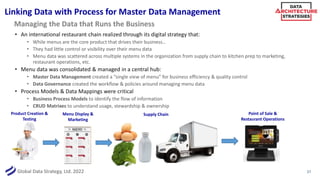 Global Data Strategy, Ltd. 2022
Linking Data with Process for Master Data Management
• An international restaurant chain realized through its digital strategy that:
• While menus are the core product that drives their business…
• They had little control or visibility over their menu data
• Menu data was scattered across multiple systems in the organization from supply chain to kitchen prep to marketing,
restaurant operations, etc.
• Menu data was consolidated & managed in a central hub:
• Master Data Management created a “single view of menu” for business efficiency & quality control
• Data Governance created the workflow & policies around managing menu data
• Process Models & Data Mappings were critical
• Business Process Models to identify the flow of information
• CRUD Matrixes to understand usage, stewardship & ownership
27
Managing the Data that Runs the Business
Product Creation &
Testing
Menu Display &
Marketing
Supply Chain Point of Sale &
Restaurant Operations
 