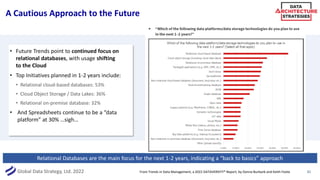 Global Data Strategy, Ltd. 2022
A Cautious Approach to the Future
• Future Trends point to continued focus on
relational databases, with usage shifting
to the Cloud
• Top Initiatives planned in 1-2 years include:
• Relational cloud-based databases: 53%
• Cloud Object Storage / Data Lakes: 36%
• Relational on-premise database: 32%
• And Spreadsheets continue to be a “data
platform” at 30% …sigh…
31
Relational Databases are the main focus for the next 1-2 years, indicating a “back to basics” approach
From Trends in Data Management, a 2022 DATAVERSITY® Report, by Donna Burbank and Keith Foote
 