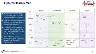 Global Data Strategy, Ltd. 2022
Customer Journey Map
• A customer journey map
outlines key phases of the
customer in their...