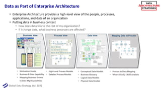 Global Data Strategy, Ltd. 2022
Data as Part of Enterprise Architecture
• Enterprise Architecture provides a high-level vi...