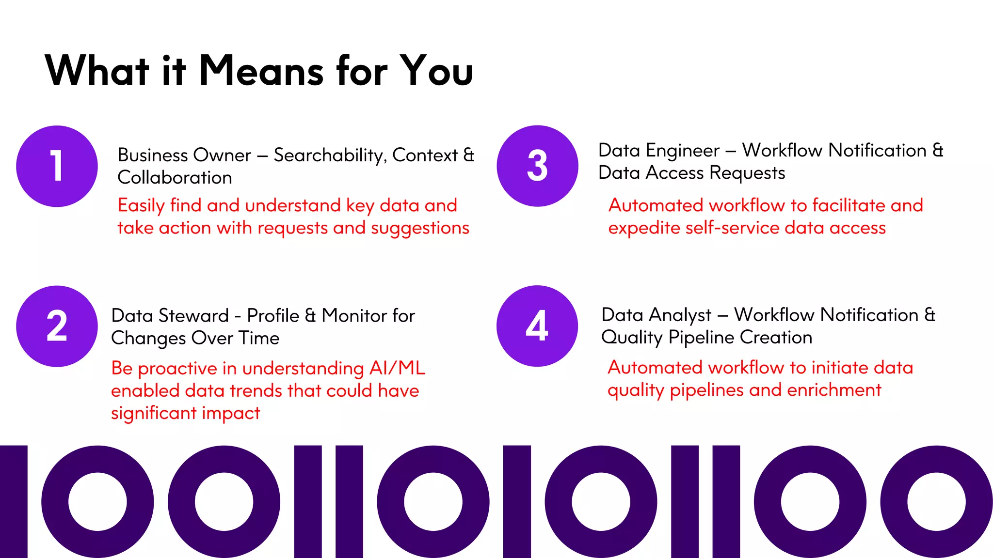 What it Means for You
1
2
3
4
Business Owner – Searchability, Context &
Collaboration
Data Steward - Profile & Monitor for
Changes Over Time
Data Engineer – Workflow Notification &
Data Access Requests
Data Analyst – Workflow Notification &
Quality Pipeline Creation
Easily find and understand key data and
take action with requests and suggestions
Be proactive in understanding AI/ML
enabled data trends that could have
significant impact
Automated workflow to facilitate and
expedite self-service data access
Automated workflow to initiate data
quality pipelines and enrichment
 