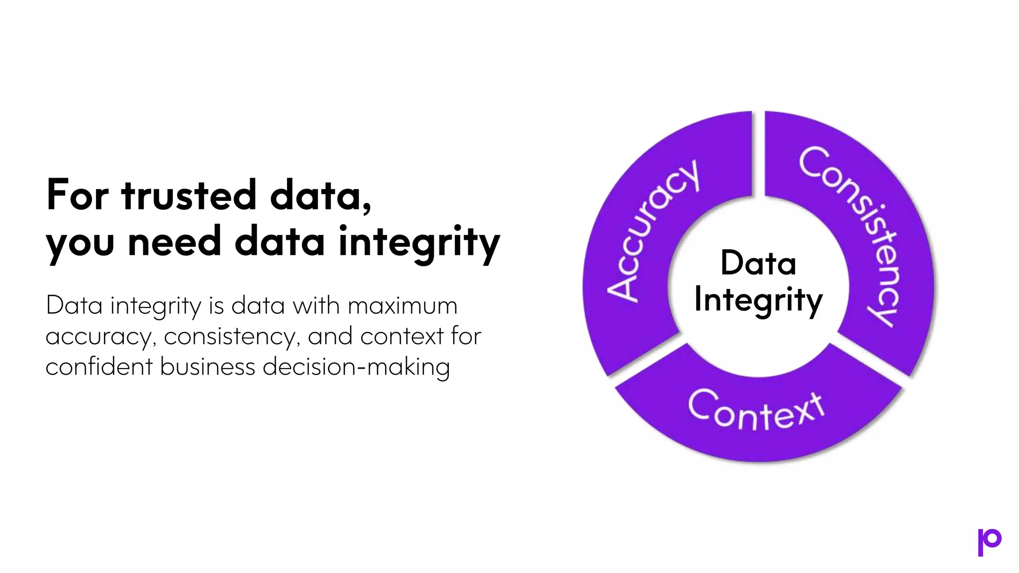 For trusted data,
you need data integrity
Data integrity is data with maximum
accuracy, consistency, and context for
confident business decision-making
Data
Integrity
 