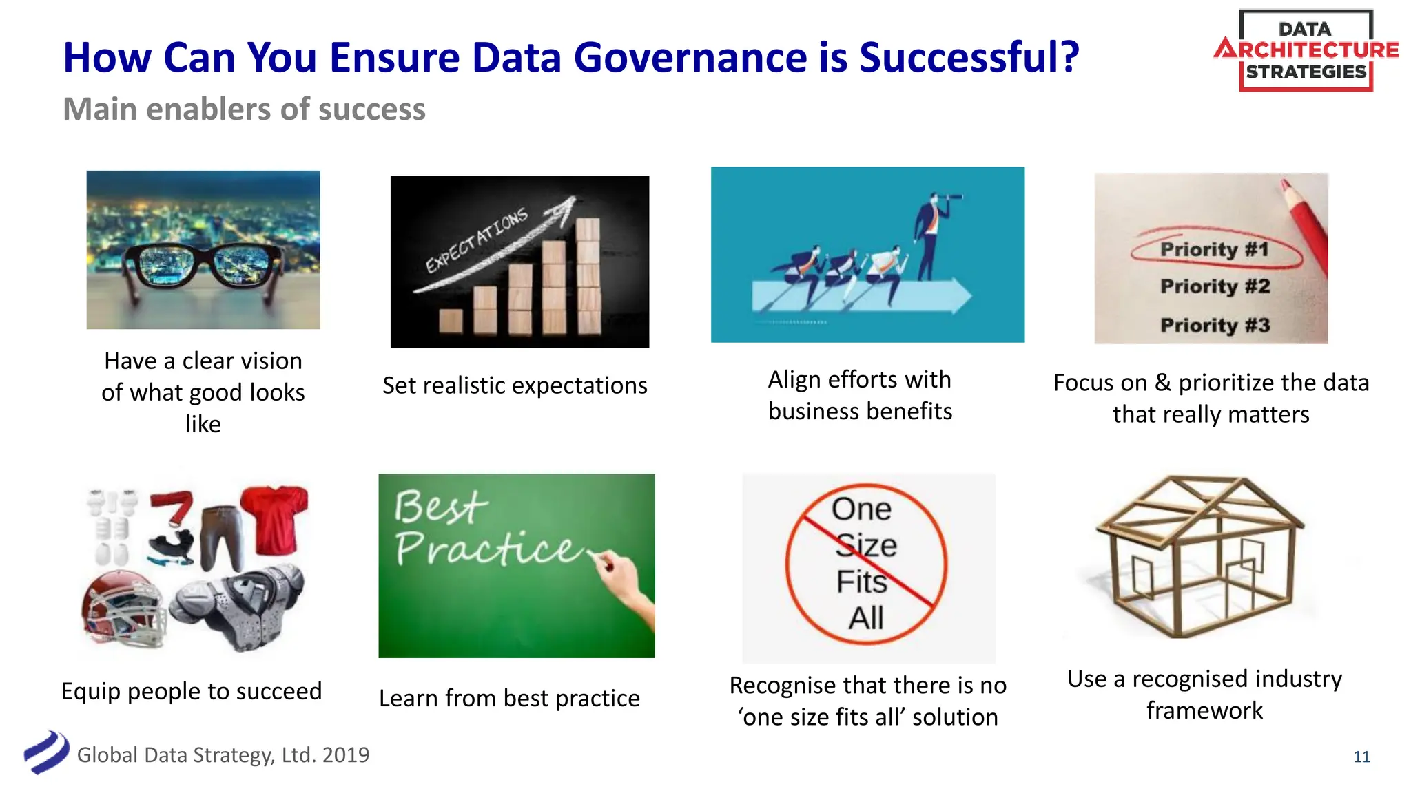 Global Data Strategy, Ltd. 2019
How Can You Ensure Data Governance is Successful?
11
Main enablers of success
Have a clear vision
of what good looks
like
Focus on & prioritize the data
that really matters
Set realistic expectations
Use a recognised industry
framework
Align efforts with
business benefits
Equip people to succeed Learn from best practice Recognise that there is no
‘one size fits all’ solution
 