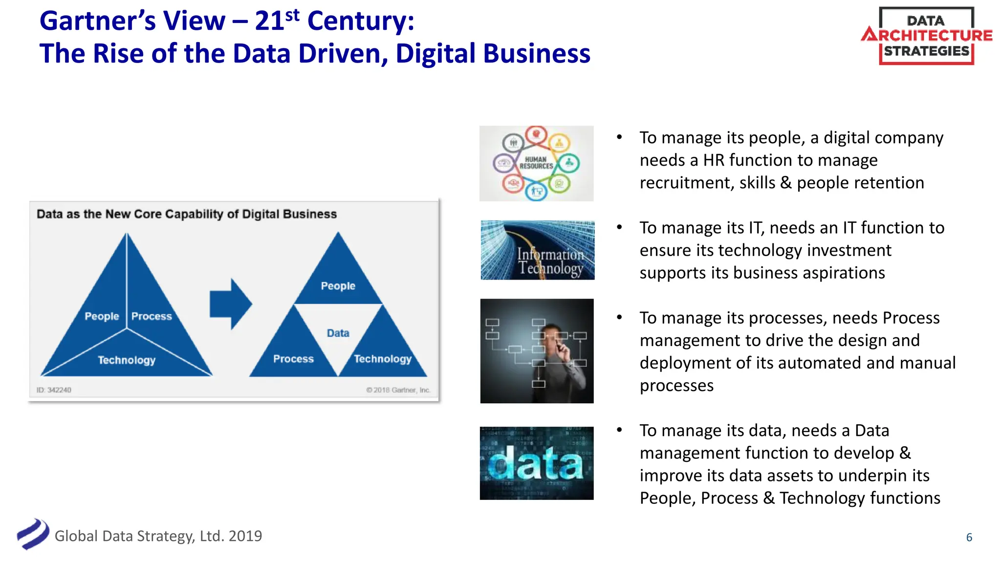 Global Data Strategy, Ltd. 2019
Gartner’s View – 21st Century:
The Rise of the Data Driven, Digital Business
6
• To manage its people, a digital company
needs a HR function to manage
recruitment, skills & people retention
• To manage its IT, needs an IT function to
ensure its technology investment
supports its business aspirations
• To manage its processes, needs Process
management to drive the design and
deployment of its automated and manual
processes
• To manage its data, needs a Data
management function to develop &
improve its data assets to underpin its
People, Process & Technology functions
 