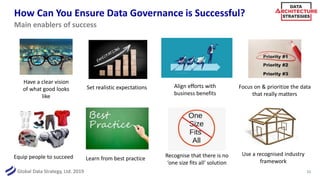 Global Data Strategy, Ltd. 2019
How Can You Ensure Data Governance is Successful?
11
Main enablers of success
Have a clear vision
of what good looks
like
Focus on & prioritize the data
that really matters
Set realistic expectations
Use a recognised industry
framework
Align efforts with
business benefits
Equip people to succeed Learn from best practice Recognise that there is no
‘one size fits all’ solution
 