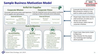 Global Data Strategy, Ltd. 2019
Sample Business Motivation Model
13
Corporate Mission Corporate Vision
Goals & Objectives
To provide a full service online retail experience
for art supplies and craft products.
To be the respected source of art products worldwide,
creating an online community of art enthusiasts.
Artful Art Supplies ArtfulArt
C
External Drivers
Digital Self-Service
Increasing
Regulation Pressures
Online Community &
Social Media
Customer Demand
for Instant Provision
Internal Drivers
Cost Reduction
Targeted Marketing
360 View of
Customer
Brand Reputation Community Building
Revenue Growth
C
Accountability
• Create a Data Governance
Framework
• Define clear roles &
responsibilities for both
business & IT staff
• Publish a corporate
information policy
• Document data standards
• Train all staff in data
accountability
C
Quality
• Define measures & KPIs for
key data items
• Report & monitor on data
quality improvements
• Develop repeatable
processes for data quality
improvement
• Implement data quality
checks as BAU business
activities
C
Culture
• Ensure that all roles
understand their
contribution to data quality
• Promote business benefits
of better data quality
• Engage in innovative ways
to leverage data for
strategic advantage
• Create data-centric
communities of interest
• Corporate-level Mission & Vision
• May already be created or may
need to create as part of project.
• Project-level, Data-Centric Drivers
• External Drivers are what you’re
facing in the industry
• Internal Drivers reflect internal
corporate initiatives.
• Project-level, Data-Centric Goals
& Objectives
• Clear direction for the project
• Use marketing-style headings
where possible
 
