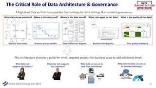 Global Data Strategy, Ltd. 2019
The Critical Role of Data Architecture & Governance
15
A high-level data architecture provides the roadmap for data strategy & associated governance.
Business data model
What data do we prioritize? Where is this data used?
Business process models
Where is this data stored?
Data architecture diagram
What rules apply to this data?
Business rules & policy
What is the quality of the data?
Data quality dashboard
Business Glossary
This architecture provides a guide for small, targeted projects for business value to add additional detail.
What data best
supports our Brokers?
What data best supports
our Customers?
What data can we use to
best Price our Policies?
Home Auto
Commercial
What external data can we use
for business advantage?
 