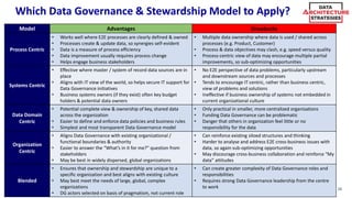 DAS Slides: Data Governance -  Combining Data Management with Organizational Change Slide 26