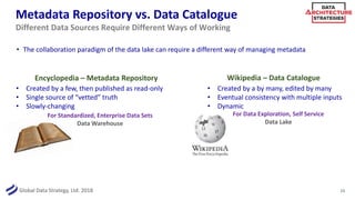 Global Data Strategy, Ltd. 2018
Metadata Repository vs. Data Catalogue
• The collaboration paradigm of the data lake can r...