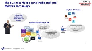 Global Data Strategy, Ltd. 2018
The Business Need Spans Traditional and
Modern Technology
7
Tell me what
customers are
say...