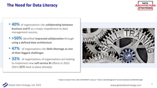 Improving Data Literacy Around Data Architecture
