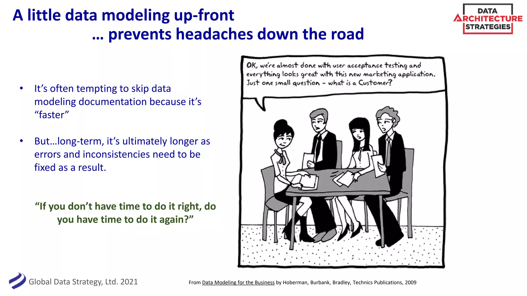 Global Data Strategy, Ltd. 2021
A little data modeling up-front
… prevents headaches down the road
From Data Modeling for the Business by Hoberman, Burbank, Bradley, Technics Publications, 2009
• It’s often tempting to skip data
modeling documentation because it’s
“faster”
• But…long-term, it’s ultimately longer as
errors and inconsistencies need to be
fixed as a result.
“If you don’t have time to do it right, do
you have time to do it again?”
 