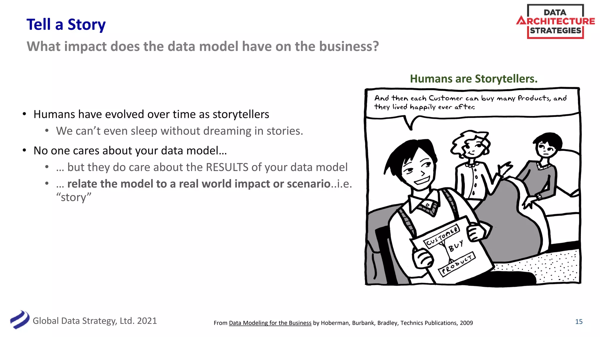 Global Data Strategy, Ltd. 2021
Tell a Story
• Humans have evolved over time as storytellers
• We can’t even sleep without dreaming in stories.
• No one cares about your data model…
• … but they do care about the RESULTS of your data model
• … relate the model to a real world impact or scenario..i.e.
“story”
15
What impact does the data model have on the business?
Humans are Storytellers.
From Data Modeling for the Business by Hoberman, Burbank, Bradley, Technics Publications, 2009
 
