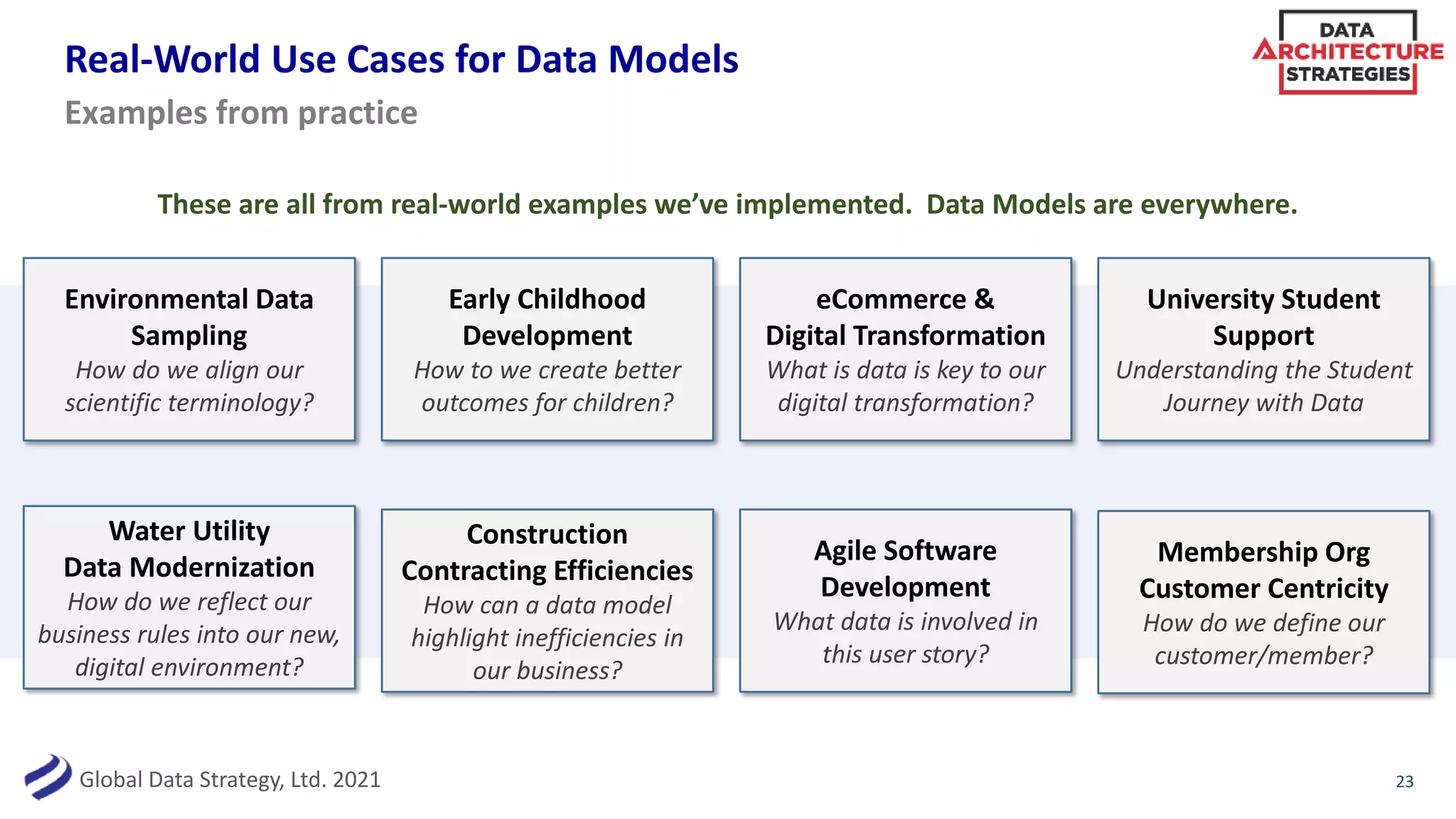 Global Data Strategy, Ltd. 2021
Real-World Use Cases for Data Models
23
Examples from practice
Environmental Data
Sampling
How do we align our
scientific terminology?
These are all from real-world examples we’ve implemented. Data Models are everywhere.
Early Childhood
Development
How to we create better
outcomes for children?
eCommerce &
Digital Transformation
What is data is key to our
digital transformation?
University Student
Support
Understanding the Student
Journey with Data
Water Utility
Data Modernization
How do we reflect our
business rules into our new,
digital environment?
Construction
Contracting Efficiencies
How can a data model
highlight inefficiencies in
our business?
Agile Software
Development
What data is involved in
this user story?
Membership Org
Customer Centricity
How do we define our
customer/member?
 