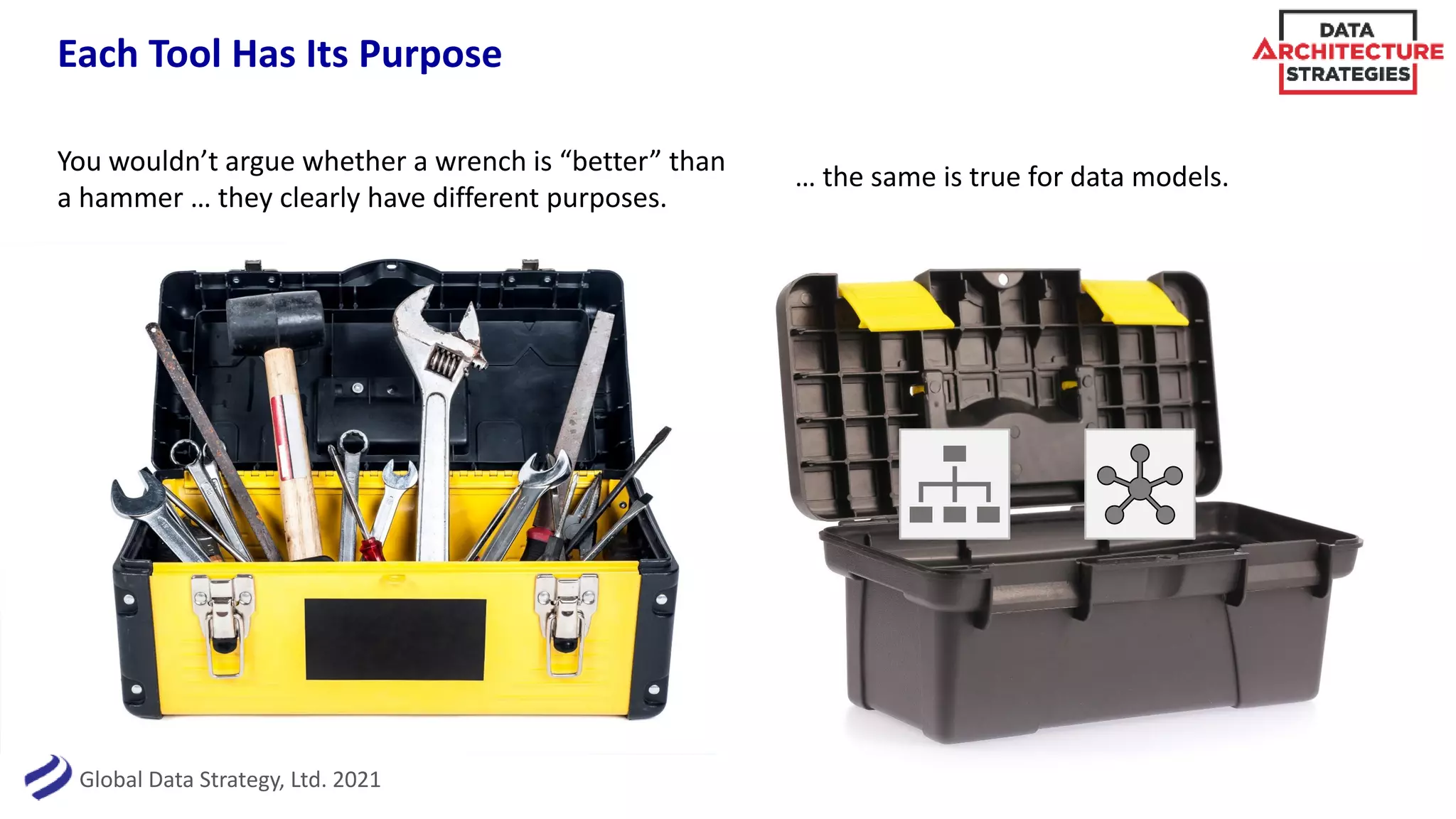 Global Data Strategy, Ltd. 2021
Each Tool Has Its Purpose
8
You wouldn’t argue whether a wrench is “better” than
a hammer … they clearly have different purposes.
… the same is true for data models.
 