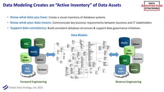 Data Modeling Techniques | PDF