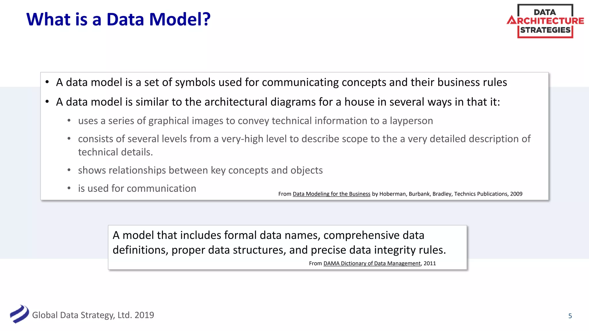 Global Data Strategy, Ltd. 2019
What is a Data Model?
• A data model is a set of symbols used for communicating concepts and their business rules
• A data model is similar to the architectural diagrams for a house in several ways in that it:
• uses a series of graphical images to convey technical information to a layperson
• consists of several levels from a very-high level to describe scope to the a very detailed description of
technical details.
• shows relationships between key concepts and objects
• is used for communication
5
From Data Modeling for the Business by Hoberman, Burbank, Bradley, Technics Publications, 2009
A model that includes formal data names, comprehensive data
definitions, proper data structures, and precise data integrity rules.
From DAMA Dictionary of Data Management, 2011
 