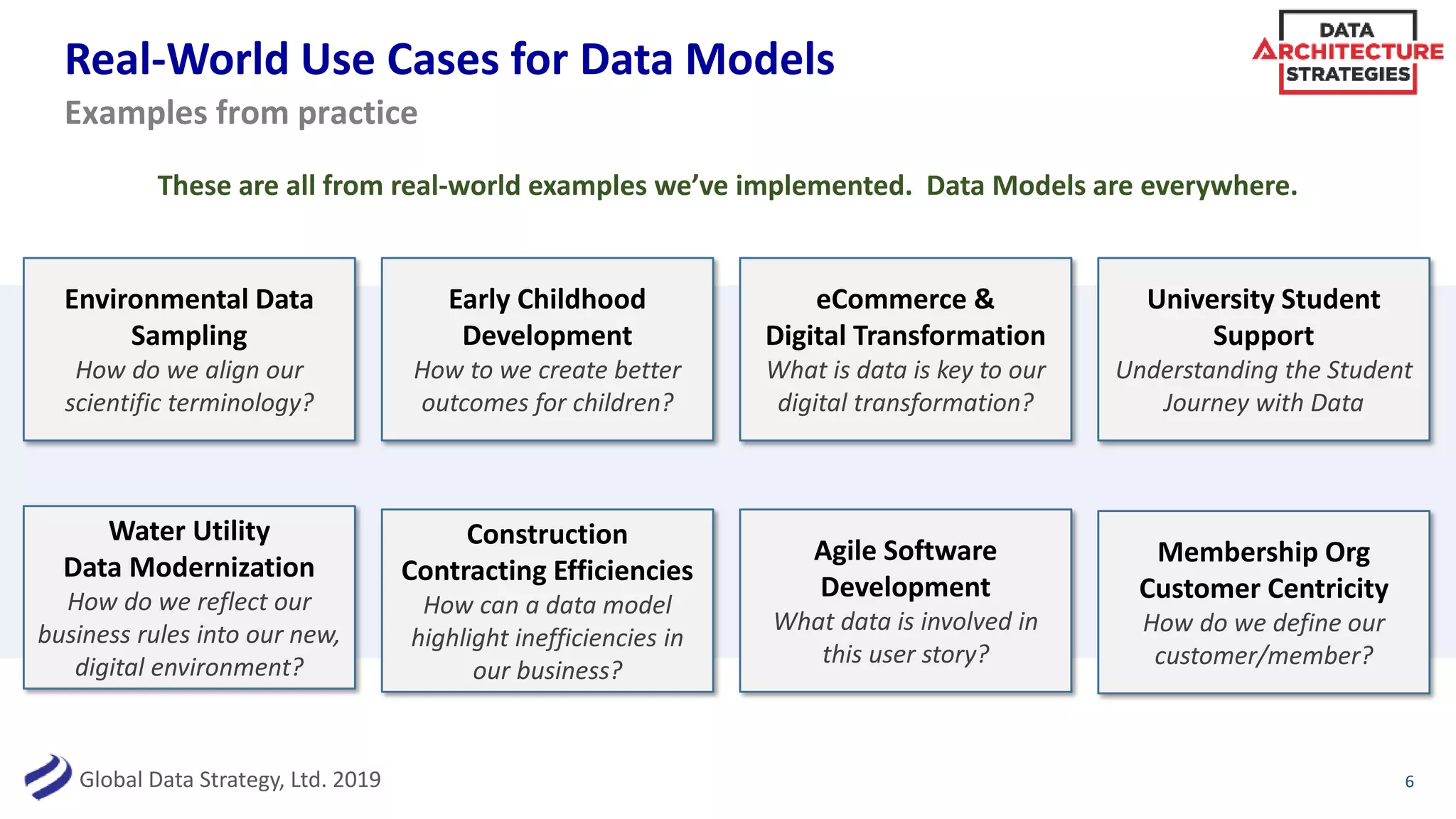 Global Data Strategy, Ltd. 2019
Real-World Use Cases for Data Models
6
Examples from practice
Environmental Data
Sampling
How do we align our
scientific terminology?
These are all from real-world examples we’ve implemented. Data Models are everywhere.
Early Childhood
Development
How to we create better
outcomes for children?
eCommerce &
Digital Transformation
What is data is key to our
digital transformation?
University Student
Support
Understanding the Student
Journey with Data
Water Utility
Data Modernization
How do we reflect our
business rules into our new,
digital environment?
Construction
Contracting Efficiencies
How can a data model
highlight inefficiencies in
our business?
Agile Software
Development
What data is involved in
this user story?
Membership Org
Customer Centricity
How do we define our
customer/member?
 