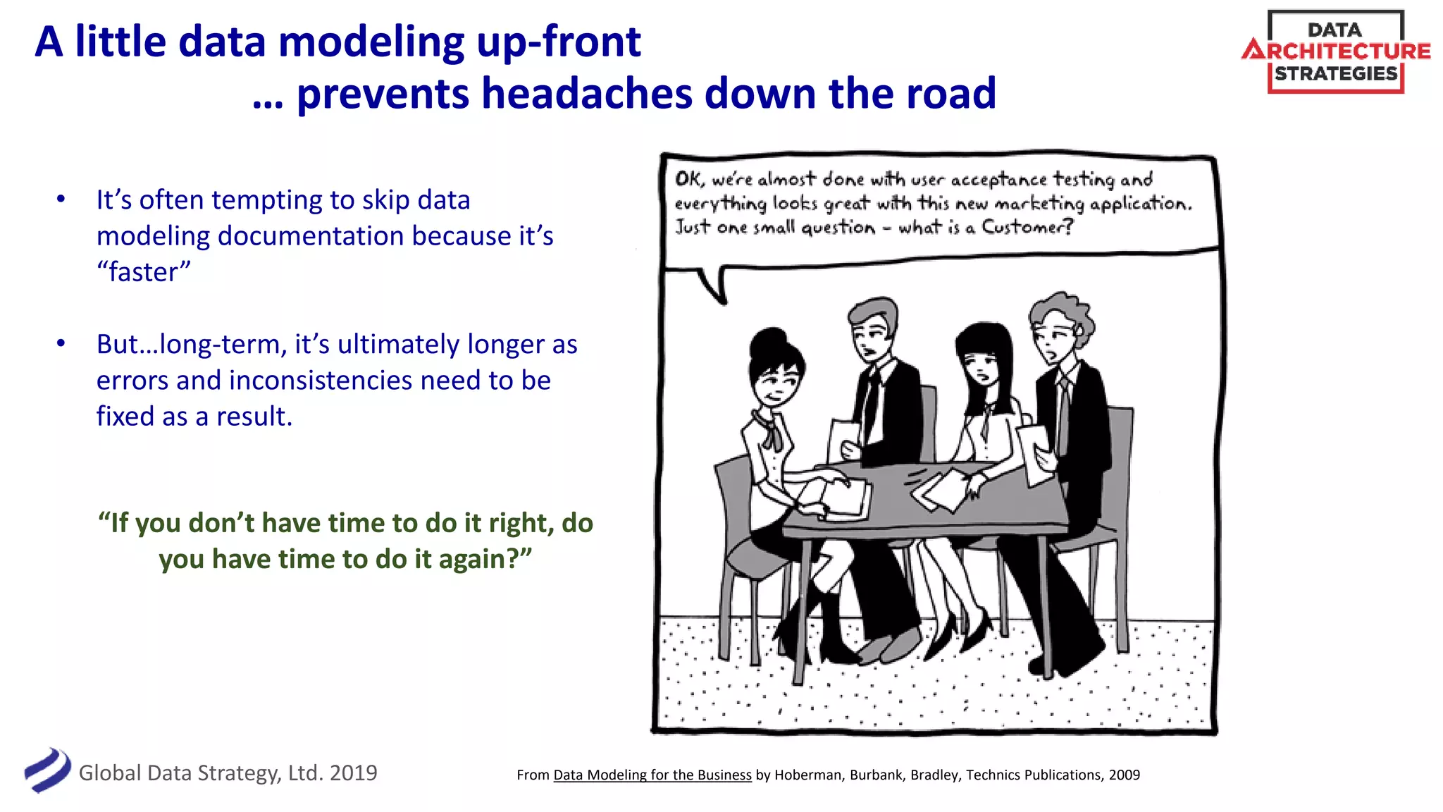 Global Data Strategy, Ltd. 2019
A little data modeling up-front
… prevents headaches down the road
From Data Modeling for the Business by Hoberman, Burbank, Bradley, Technics Publications, 2009
• It’s often tempting to skip data
modeling documentation because it’s
“faster”
• But…long-term, it’s ultimately longer as
errors and inconsistencies need to be
fixed as a result.
“If you don’t have time to do it right, do
you have time to do it again?”
 