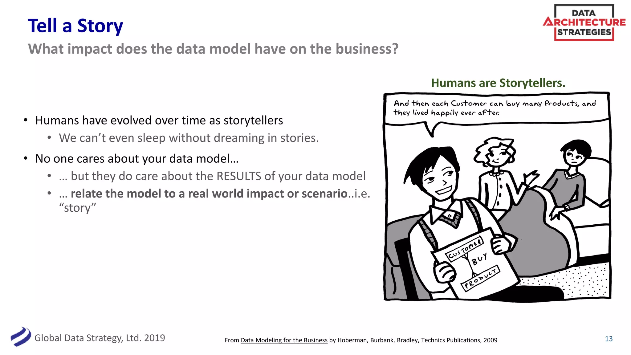 Global Data Strategy, Ltd. 2019
Tell a Story
• Humans have evolved over time as storytellers
• We can’t even sleep without dreaming in stories.
• No one cares about your data model…
• … but they do care about the RESULTS of your data model
• … relate the model to a real world impact or scenario..i.e.
“story”
13
What impact does the data model have on the business?
Humans are Storytellers.
From Data Modeling for the Business by Hoberman, Burbank, Bradley, Technics Publications, 2009
 