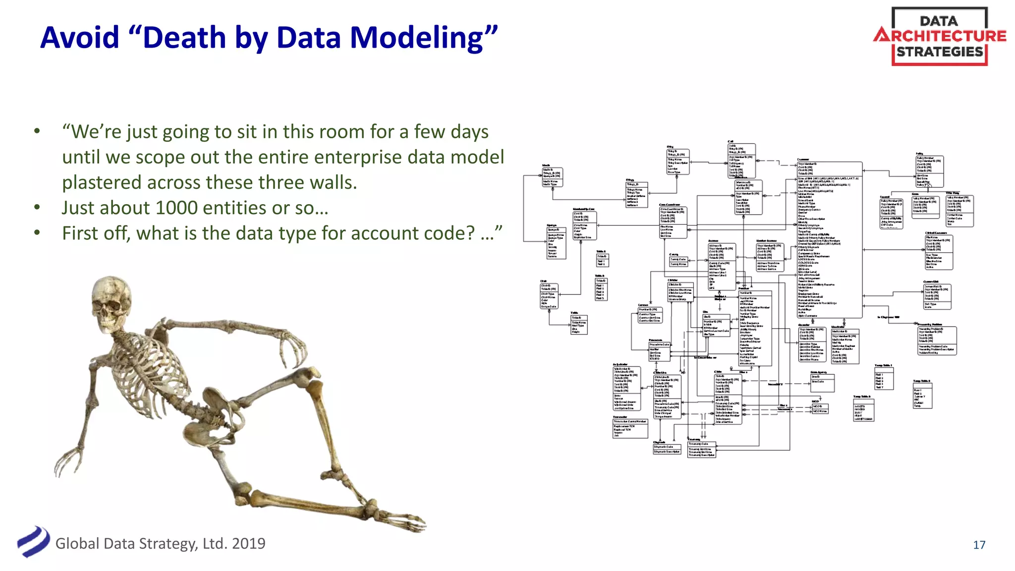 Global Data Strategy, Ltd. 2019
Avoid “Death by Data Modeling”
17
• “We’re just going to sit in this room for a few days
until we scope out the entire enterprise data model
plastered across these three walls.
• Just about 1000 entities or so…
• First off, what is the data type for account code? …”
 