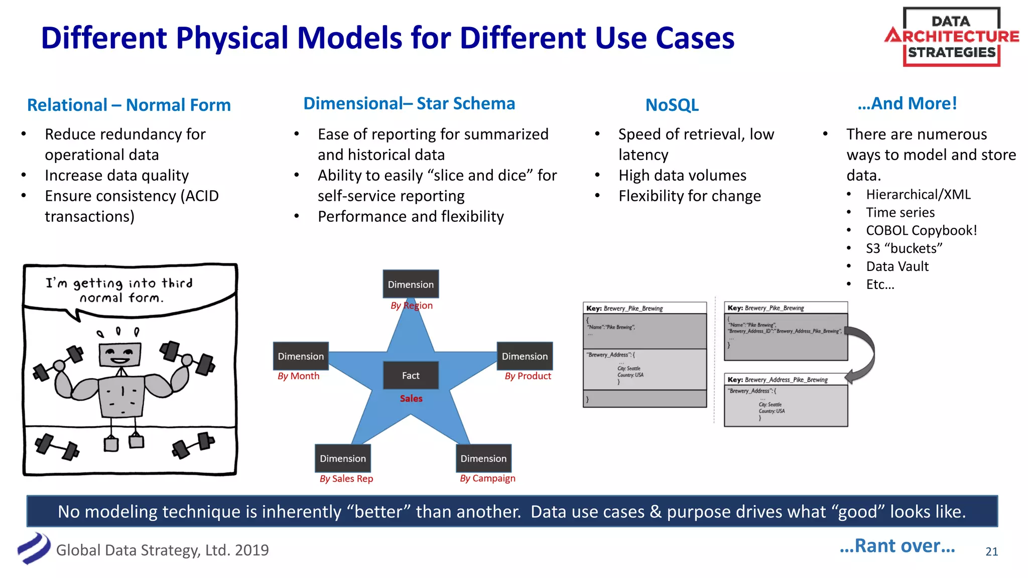 Global Data Strategy, Ltd. 2019
Different Physical Models for Different Use Cases
21
Relational – Normal Form
• Reduce redundancy for
operational data
• Increase data quality
• Ensure consistency (ACID
transactions)
Dimensional– Star Schema
• Ease of reporting for summarized
and historical data
• Ability to easily “slice and dice” for
self-service reporting
• Performance and flexibility
NoSQL
No modeling technique is inherently “better” than another. Data use cases & purpose drives what “good” looks like.
…Rant over…
• Speed of retrieval, low
latency
• High data volumes
• Flexibility for change
…And More!
• There are numerous
ways to model and store
data.
• Hierarchical/XML
• Time series
• COBOL Copybook!
• S3 “buckets”
• Data Vault
• Etc…
 