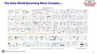 DAS Slides: Data Quality Best Practices | PDF