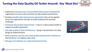 DAS Slides: Data Quality Best Practices | PDF