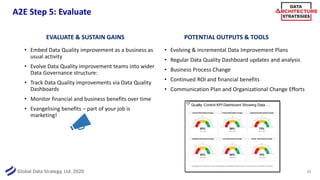 Global Data Strategy, Ltd. 2020
A2E Step 5: Evaluate
• Embed Data Quality improvement as a business as
usual activity
• Evolve Data Quality improvement teams into wider
Data Governance structure:
• Track Data Quality improvements via Data Quality
Dashboards
• Monitor financial and business benefits over time
• Evangelising benefits – part of your job is
marketing!
• Evolving & incremental Data Improvement Plans
• Regular Data Quality Dashboard updates and analysis
• Business Process Change
• Continued ROI and financial benefits
• Communication Plan and Organizational Change Efforts
27
EVALUATE & SUSTAIN GAINS POTENTIAL OUTPUTS & TOOLS
 