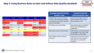 Data Quality Best Practices | PDF