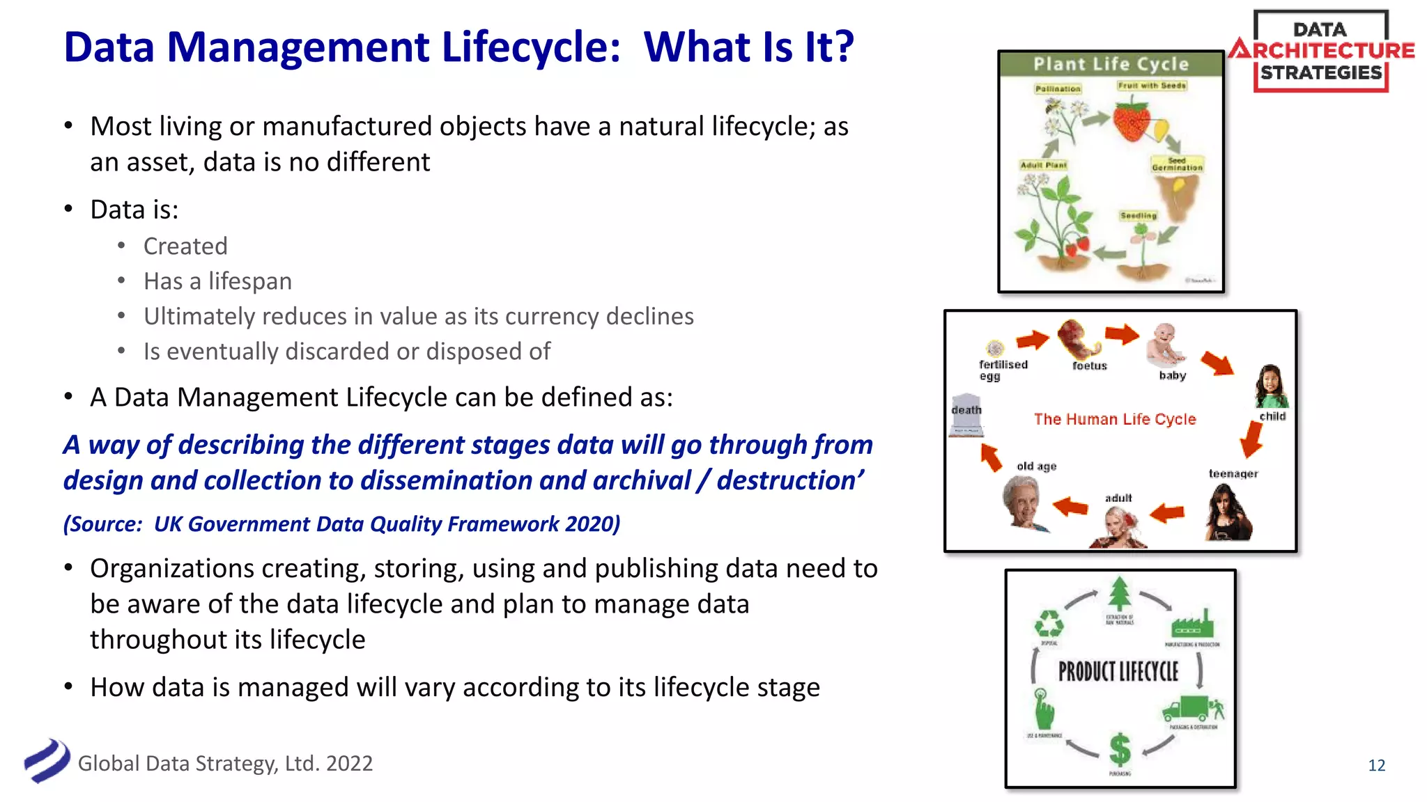 Global Data Strategy, Ltd. 2022
Data Management Lifecycle: What Is It?
• Most living or manufactured objects have a natural lifecycle; as
an asset, data is no different
• Data is:
• Created
• Has a lifespan
• Ultimately reduces in value as its currency declines
• Is eventually discarded or disposed of
• A Data Management Lifecycle can be defined as:
A way of describing the different stages data will go through from
design and collection to dissemination and archival / destruction’
(Source: UK Government Data Quality Framework 2020)
• Organizations creating, storing, using and publishing data need to
be aware of the data lifecycle and plan to manage data
throughout its lifecycle
• How data is managed will vary according to its lifecycle stage
12
 