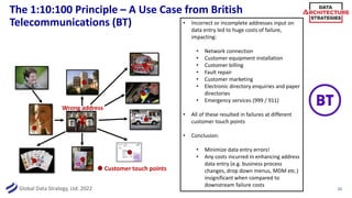 Global Data Strategy, Ltd. 2022
Customer touch points
Wrong address
X
The 1:10:100 Principle – A Use Case from British
Telecommunications (BT) • Incorrect or incomplete addresses input on
data entry led to huge costs of failure,
impacting:
• Network connection
• Customer equipment installation
• Customer billing
• Fault repair
• Customer marketing
• Electronic directory enquiries and paper
directories
• Emergency services (999 / 911)
• All of these resulted in failures at different
customer touch points
• Conclusion:
• Minimize data entry errors!
• Any costs incurred in enhancing address
data entry (e.g. business process
changes, drop down menus, MDM etc.)
insignificant when compared to
downstream failure costs
10
 
