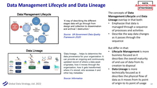 Global Data Strategy, Ltd. 2022
Data Management Lifecycle and Data Lineage
14
Data Management Lifecycle
Data Lineage
‘Data lineage… helps to determine the
data provenance for your organization. It
can provide an ongoing and continuously
updated record of where a data asset
originates, how it moves through the
organization, how it gets transformed,
where it’s stored, who accesses it and
other key metadata.’
Source: Informatica
‘A way of describing the different
stages data will go through from
design and collection to dissemination
and archival / destruction.’
Source: UK Government Data Quality
Framework 2020
The concepts of Data
Management Lifecycle and Data
Lineage overlap in that both:
• Emphasize that data is
managed through a sequence
of processes and activities
• Describe the way data changes
as it passes through the
sequence
But differ in that:
• Lifecycle Management is more
business focused as it
describes the overall maturity
of and use of data from its
creation to disposal
• Data Lineage is more
technically focused as it
describes the physical flow of
data as it moves from its point
of origin to its point of usage
 