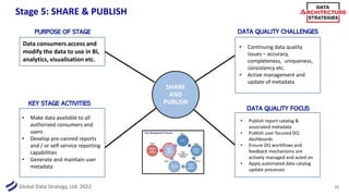 Global Data Strategy, Ltd. 2022
Stage 5: SHARE & PUBLISH
22
PURPOSE OF STAGE
KEY STAGE ACTIVITIES
DATA QUALITY FOCUS
DATA QUALITY CHALLENGES
SHARE
AND
PUBLISH
• Make data available to all
authorized consumers and
users
• Develop pre-canned reports
and / or self-service reporting
capabilities
• Generate and maintain user
metadata
Data consumers access and
modify the data to use in BI,
analytics, visualisation etc.
• Continuing data quality
issues – accuracy,
completeness, uniqueness,
consistency etc.
• Active management and
update of metadata
• Publish report catalog &
associated metadata
• Publish user focused DQ
dashboards
• Ensure DQ workflows and
feedback mechanisms are
actively managed and acted on
• Apply automated data catalog
update processes
 