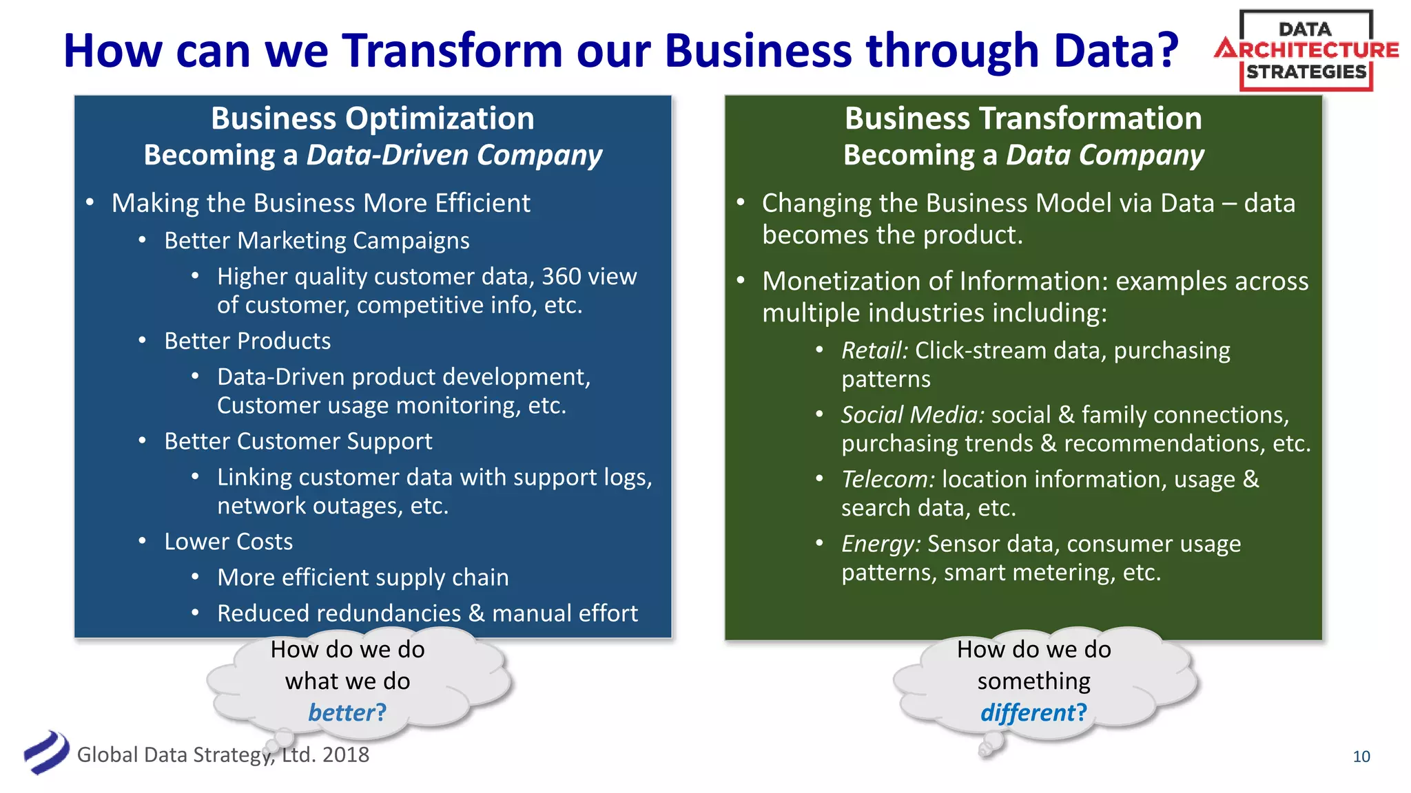 Data Architecture Strategies: Building an Enterprise Data Strategy ...