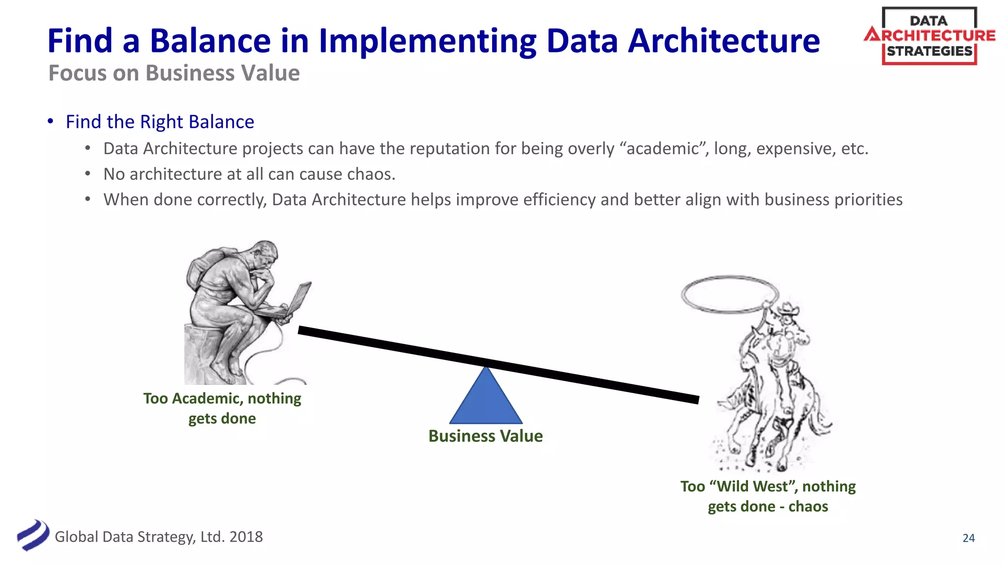 Data Architecture Strategies: Building an Enterprise Data Strategy ...