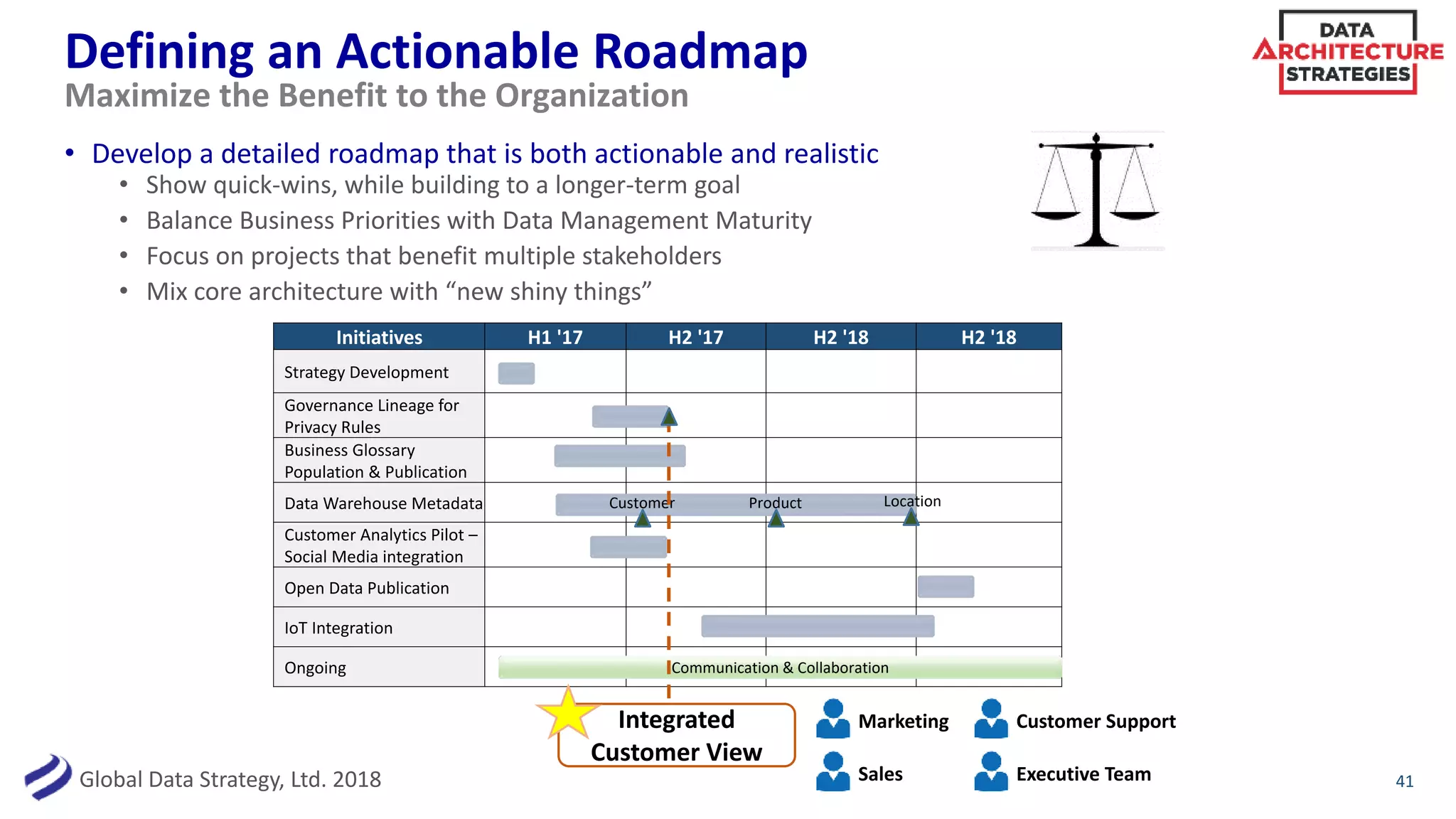 Data Architecture Strategies: Building an Enterprise Data Strategy ...