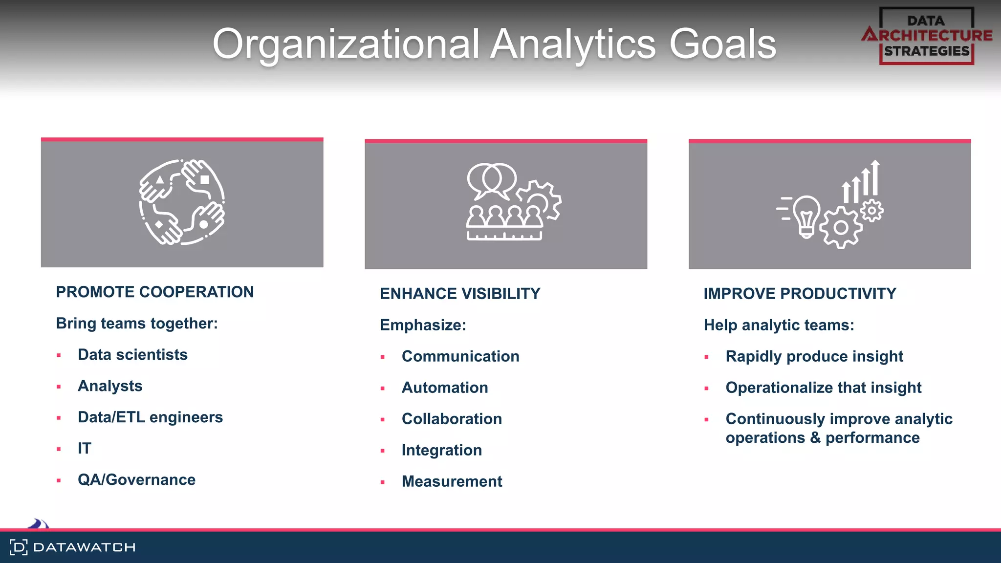 Data Architecture Strategies: Building an Enterprise Data Strategy ...