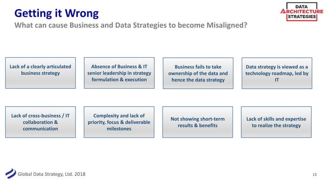 Data Architecture Strategies: Building an Enterprise Data Strategy ...
