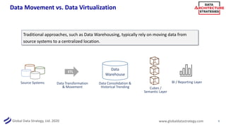 DAS Slides: Data Virtualization – Separating Myth from Reality | PDF
