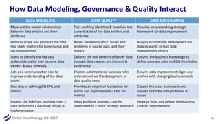 Global Data Strategy, Ltd. 2017
How Data Modeling, Governance & Quality Interact
DATA MODELING DATA QUALITY DATA GOVERNANCE
Maps out the overall relationships
between data entities and their
attributes
Data profiling identifies & baselines the
current state of key data entities and
attributes
Provides an overarching strategic
framework for data improvement
Helps to scope and prioritize the data
that really matters for Governance and
DQ improvement
Raises awareness of DQ issues and
problems in source data, and their
impact
Assigns accountable data owners and
data stewards to lead data
improvement efforts
Starts to identify the key data
stakeholders who may become data
owners & data stewards
Delivers the real benefits of better data
through data cleanse, enrichment &
sustenance
Ensures the business knowledge to
define business rules and DQ thresholds
Acts as a communication tool to
improve understanding of the data
estate
Enables automation of business rules
enforcement via the deployment of
data quality tools
Ensures data improvement aligns and
evolves with changing business needs
First step in defining DQ KPIs and
metrics
Provides an empirical foundation for
action and improvement – KPIs and
metrics
Creates the cross-business teams
needed to tackle data problems &
issues
Creates the link from business rules >
data definitions > database design &
implementation
Helps build the business case for
investment in a more strategic approach
Helps to build and deliver the business
case for improvement
10
 