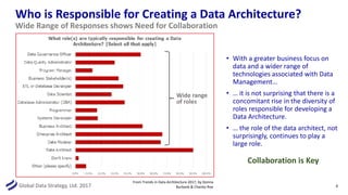 Global Data Strategy, Ltd. 2017
Who is Responsible for Creating a Data Architecture?
• With a greater business focus on
data and a wider range of
technologies associated with Data
Management…
• … it is not surprising that there is a
concomitant rise in the diversity of
roles responsible for developing a
Data Architecture.
• … the role of the data architect, not
surprisingly, continues to play a
large role.
8
Wide Range of Responses shows Need for Collaboration
Collaboration is Key
From Trends in Data Architecture 2017, by Donna
Burbank & Charles Roe
Wide range
of roles
 