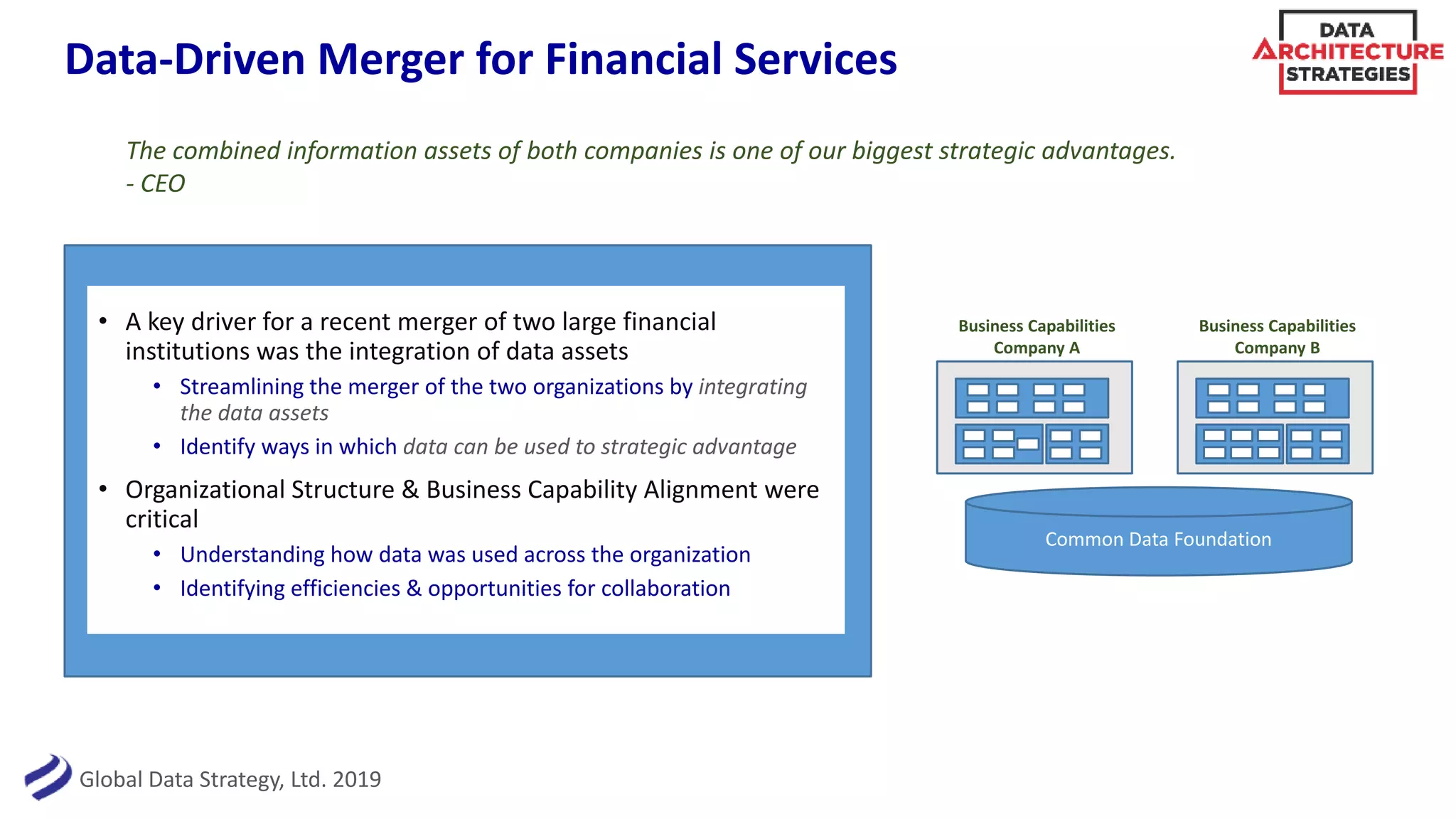 Global Data Strategy, Ltd. 2019
Data-Driven Merger for Financial Services
The combined information assets of both companies is one of our biggest strategic advantages.
- CEO
• A key driver for a recent merger of two large financial
institutions was the integration of data assets
• Streamlining the merger of the two organizations by integrating
the data assets
• Identify ways in which data can be used to strategic advantage
• Organizational Structure & Business Capability Alignment were
critical
• Understanding how data was used across the organization
• Identifying efficiencies & opportunities for collaboration
Business Capabilities
Company A
Business Capabilities
Company B
Common Data Foundation
 