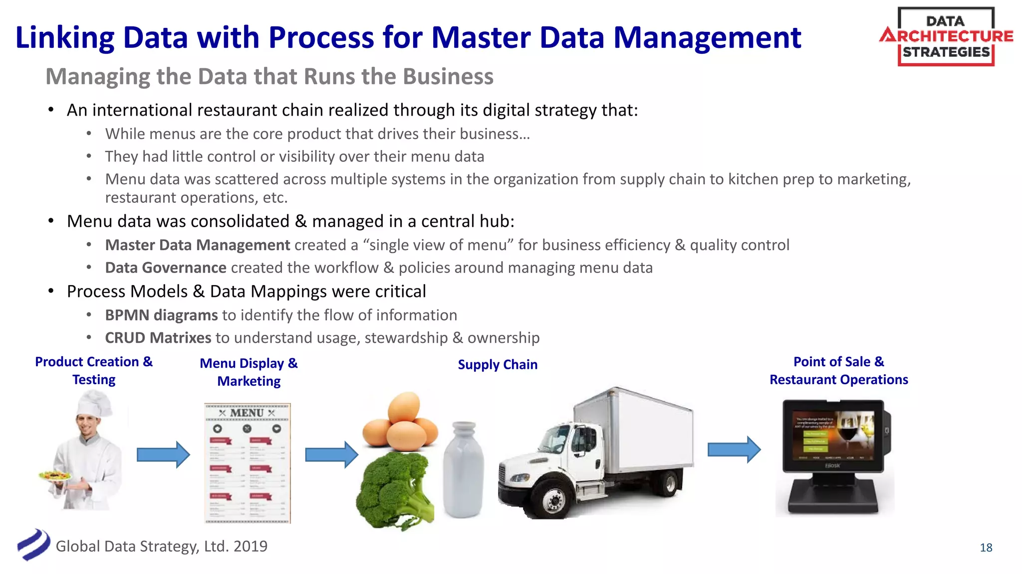 Global Data Strategy, Ltd. 2019
Linking Data with Process for Master Data Management
• An international restaurant chain realized through its digital strategy that:
• While menus are the core product that drives their business…
• They had little control or visibility over their menu data
• Menu data was scattered across multiple systems in the organization from supply chain to kitchen prep to marketing,
restaurant operations, etc.
• Menu data was consolidated & managed in a central hub:
• Master Data Management created a “single view of menu” for business efficiency & quality control
• Data Governance created the workflow & policies around managing menu data
• Process Models & Data Mappings were critical
• BPMN diagrams to identify the flow of information
• CRUD Matrixes to understand usage, stewardship & ownership
18
Managing the Data that Runs the Business
Product Creation &
Testing
Menu Display &
Marketing
Supply Chain Point of Sale &
Restaurant Operations
 