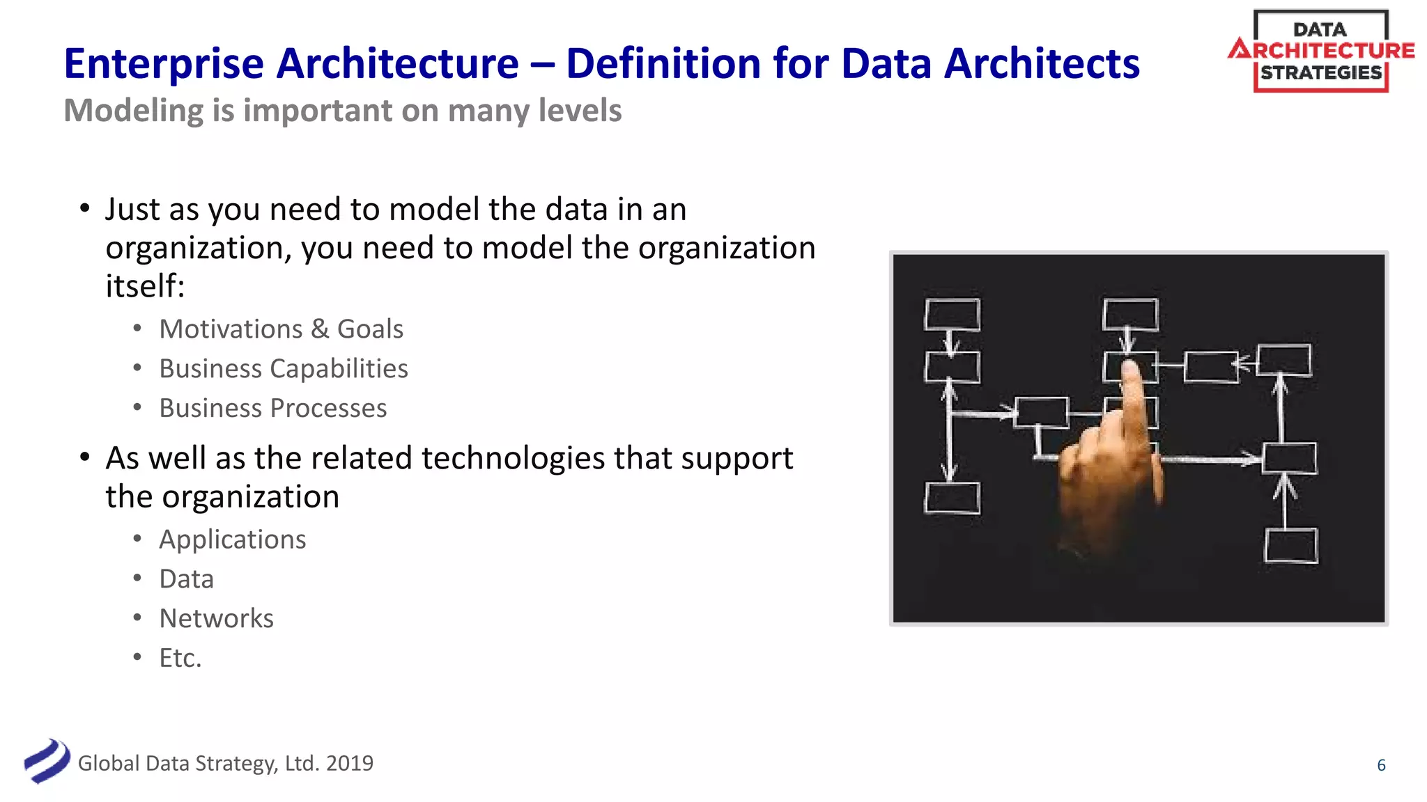 Global Data Strategy, Ltd. 2019
Enterprise Architecture – Definition for Data Architects
• Just as you need to model the data in an
organization, you need to model the organization
itself:
• Motivations & Goals
• Business Capabilities
• Business Processes
• As well as the related technologies that support
the organization
• Applications
• Data
• Networks
• Etc.
6
Modeling is important on many levels
 