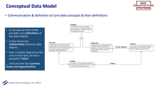 DAS Slides: Enterprise Architecture vs. Data Architecture | PDF