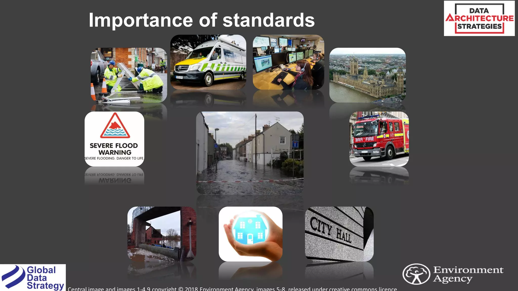 Importance of standards
12
 