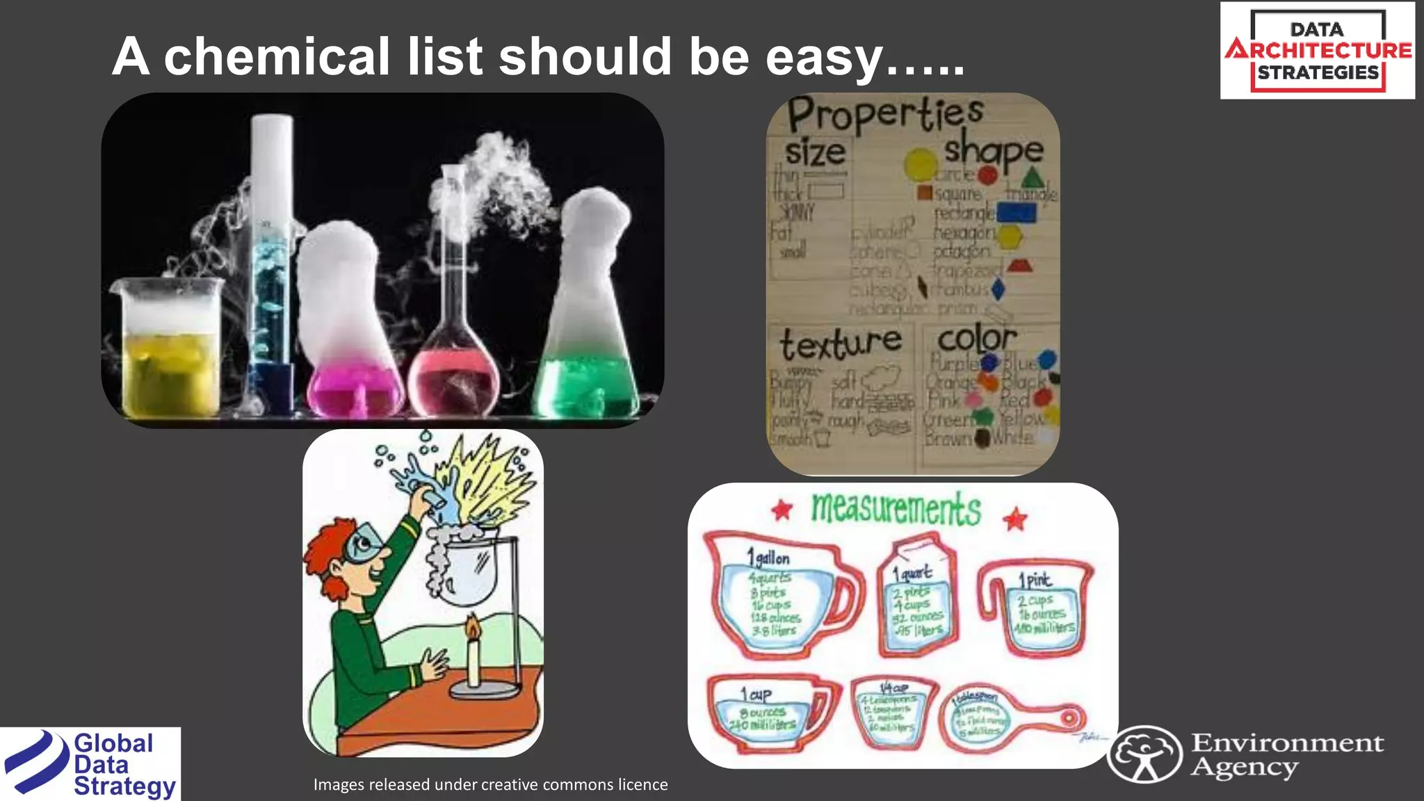 Images released under creative commons licence
A chemical list should be easy…..
 